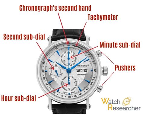 chronograph dials explained.